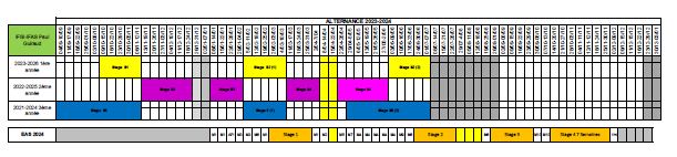 Tableau alternance 2023-2024