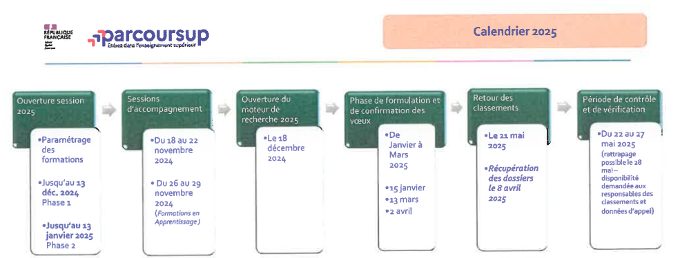 Calendrier Parcoursup 2025