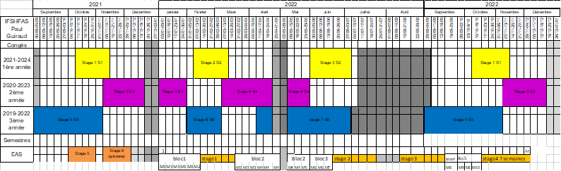 Tableau alternance 2021-2022